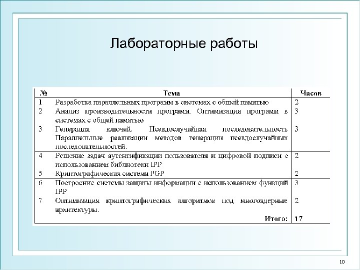 Лабораторные работы 10 