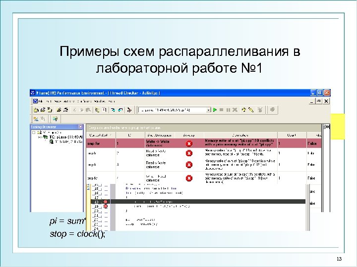 Примеры схем распараллеливания в лабораторной работе № 1 Схема распараллеливания № 1 (неверная) int