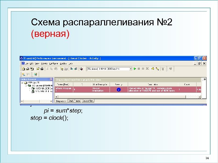 Схема распараллеливания № 2 (верная) num_steps = 1000000; #pragma omp parallel for private (i,