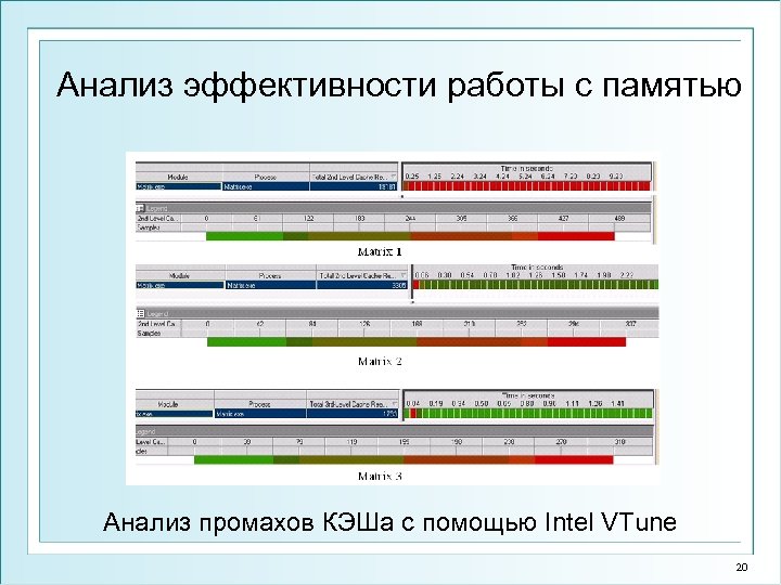 Анализ эффективности работы с памятью Анализ промахов КЭШа с помощью Intel VTune 20 