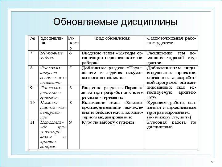 Обновляемые дисциплины 5 