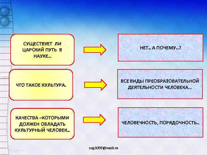 СУЩЕСТВУЕТ ЛИ ЦАРСКИЙ ПУТЬ В НАУКЕ. . НЕТ. . А ПОЧЕМУ. . ? ЧТО