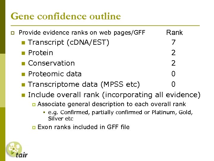 Gene confidence outline Rank Transcript (c. DNA/EST) 7 Protein 2 Conservation 2 Proteomic data