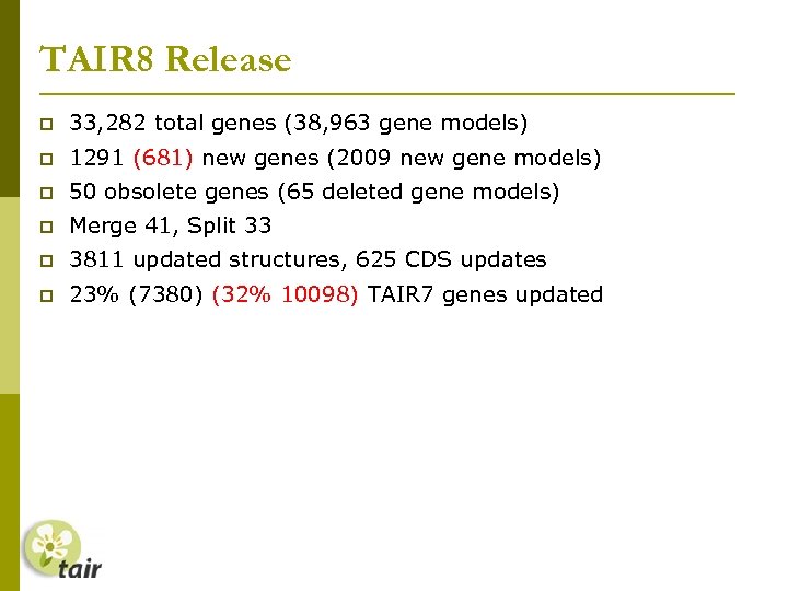 TAIR 8 Release 33, 282 total genes (38, 963 gene models) 1291 (681) new