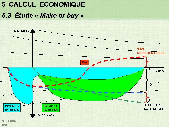 5 CALCUL ECONOMIQUE 5. 3 Étude « Make or buy » Recettes VAN DIFFERENTIELLE