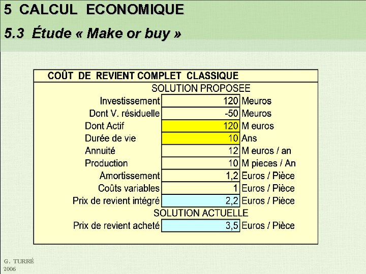 5 CALCUL ECONOMIQUE 5. 3 Étude « Make or buy » G. TURRÉ 2006