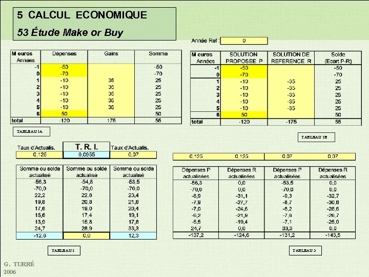5 CALCUL ECONOMIQUE 53 Étude Make or Buy TABLEAU 1 A TABLEAU 1 B