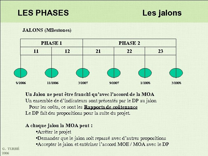 LES PHASES Les jalons JALONS (Milestones) PHASE 1 11 8/2006 PHASE 2 12 11/2006