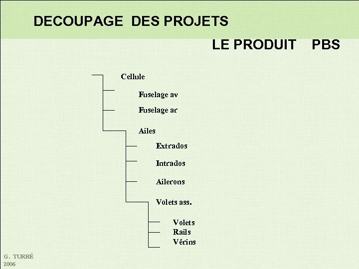 DECOUPAGE DES PROJETS LE PRODUIT PBS Cellule Fuselage av Fuselage ar Ailes Extrados Intrados