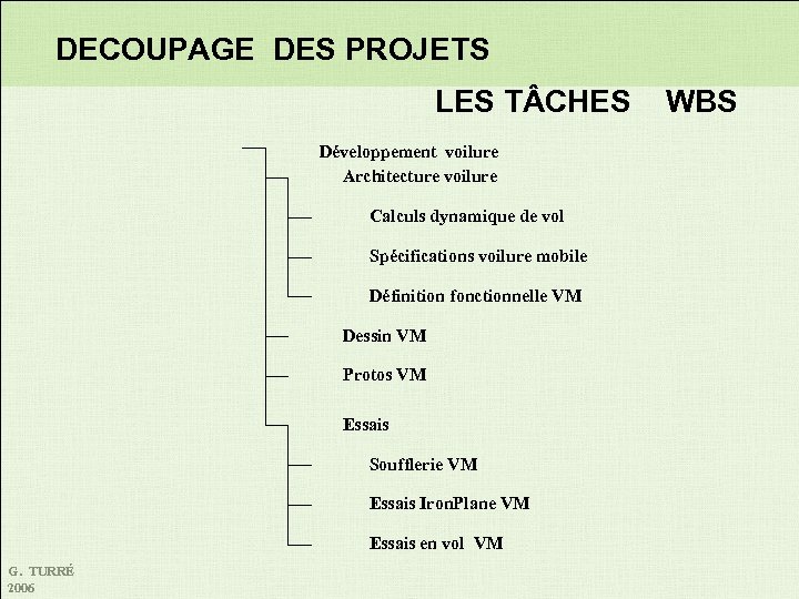 DECOUPAGE DES PROJETS LES T CHES WBS Développement voilure Architecture voilure Calculs dynamique de