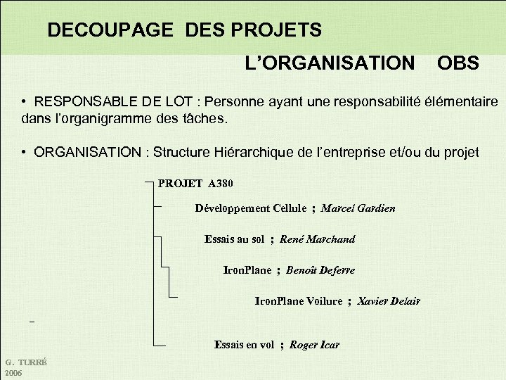 DECOUPAGE DES PROJETS L’ORGANISATION OBS • RESPONSABLE DE LOT : Personne ayant une responsabilité