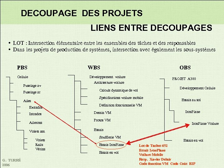 DECOUPAGE DES PROJETS LIENS ENTRE DECOUPAGES • LOT : Intersection élémentaire entre les ensembles