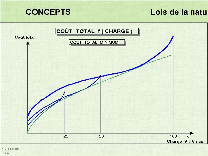 CONCEPTS G. TURRÉ 2006 Lois de la natur 