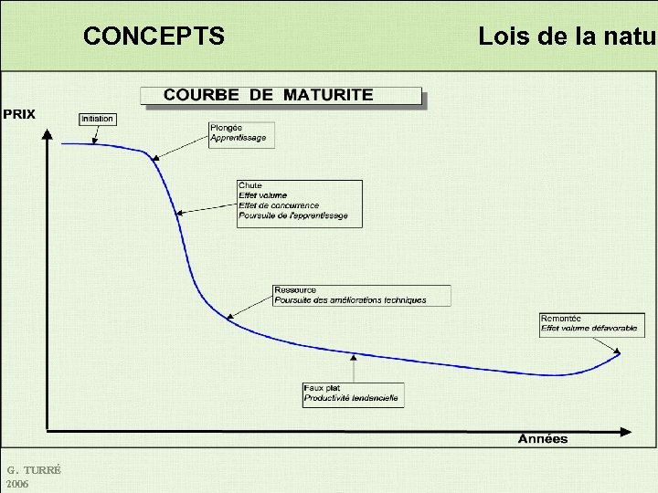 CONCEPTS G. TURRÉ 2006 Lois de la natur 