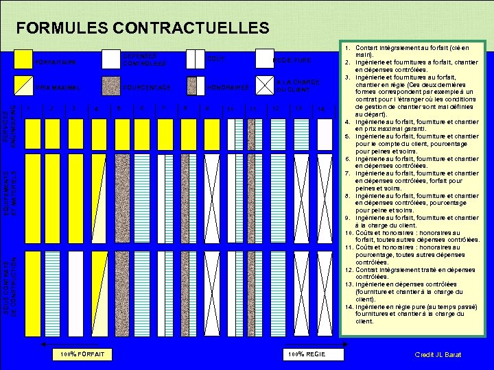 FORMULES CONTRACTUELLES COÛT PRIX MAXIMAL POURCENTAGE HONORAIRES 1 2 3 4 5 6 7