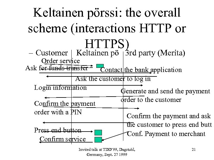 Keltainen pörssi: the overall scheme (interactions HTTP or HTTPS) – Customer Keltainen pö 3