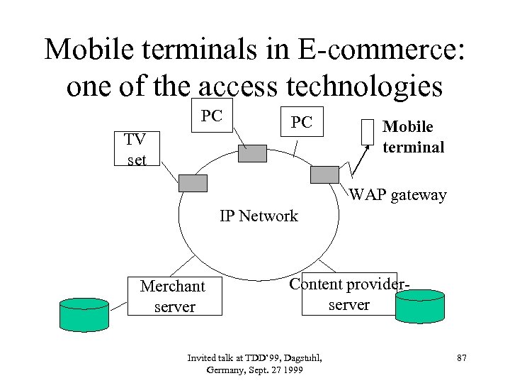 Mobile terminals in E-commerce: one of the access technologies PC TV set PC Mobile