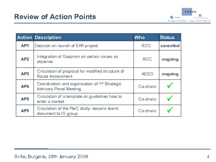 Review of Action Points Action Description AP 1 Decision on launch of EWI project