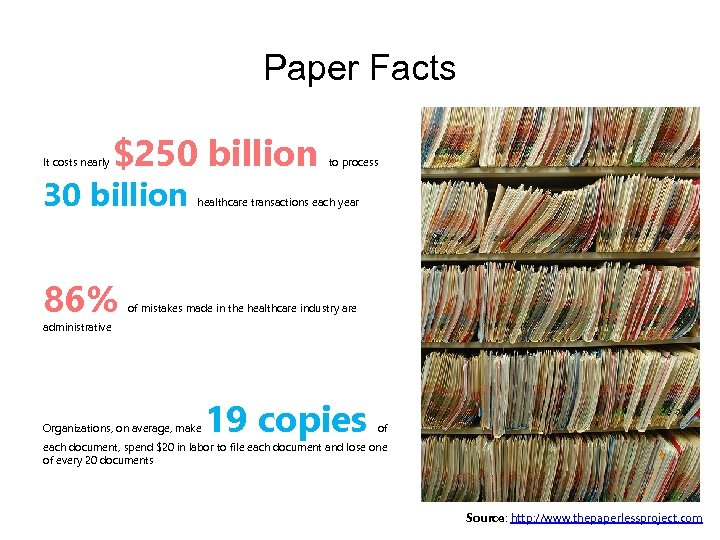 Paper Facts It costs nearly $250 billion 30 billion 86% to process healthcare transactions