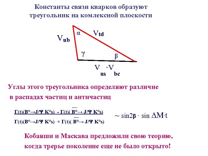 Константы связи кварков образуют треугольник на комлексной плоскости Vub Vtd α γ β V