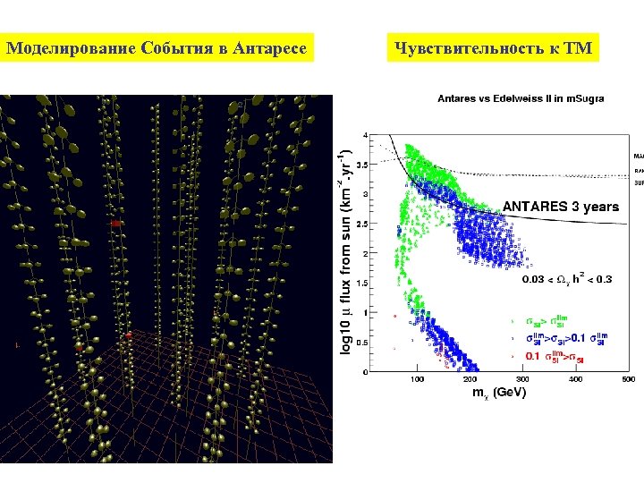 Моделирование События в Антаресе Чувствительность к ТМ 
