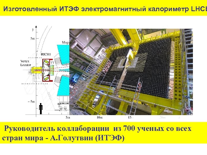 Изготовленный ИТЭФ электромагнитный калориметр LHCb e h Руководитель коллаборации из 700 ученых со всех