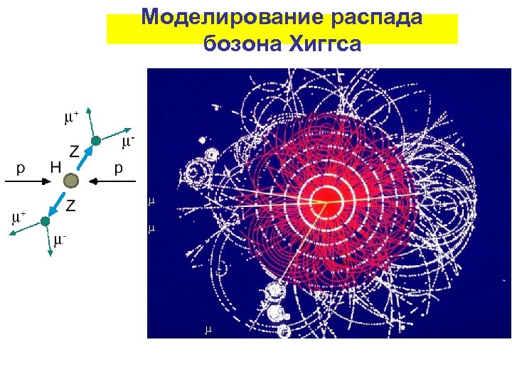 Моделирование распада бозона Хиггса m m 