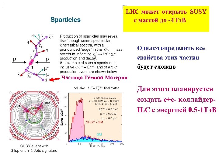 LHC может открыть SUSY с массой до ~1 Тэ. В Однако определить все свойства
