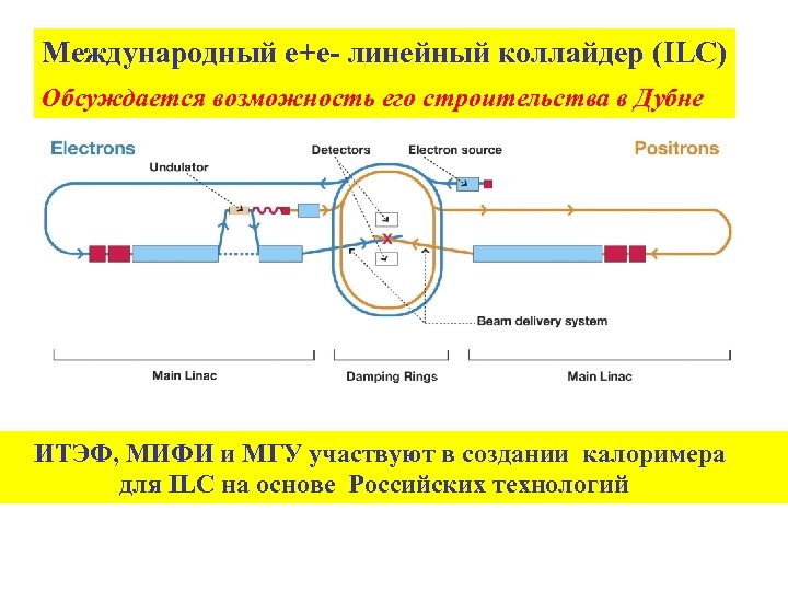 Международный е+е- линейный коллайдер (ILC) Обсуждается возможность его строительства в Дубне ИТЭФ, МИФИ и