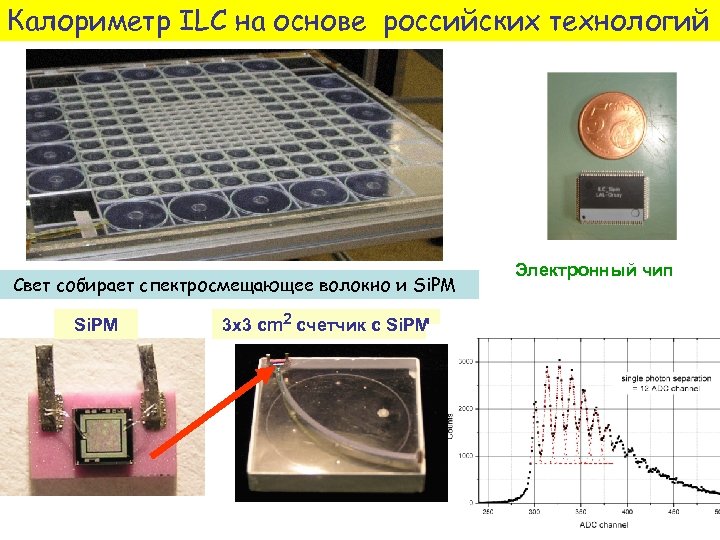 Калориметр ILC на основе российских технологий Свет собирает спектросмещающее волокно и Si. PM 3