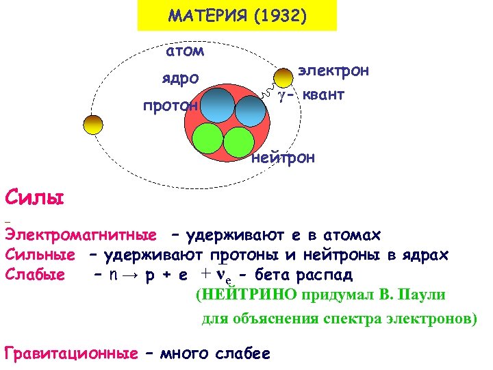 Нейтронов содержит ядро. Протоны и нейтроны в ядре. Атом ядро протоны электроны. Ядро атома протоны и нейтроны. Ядро Протон нейтрон электрон.