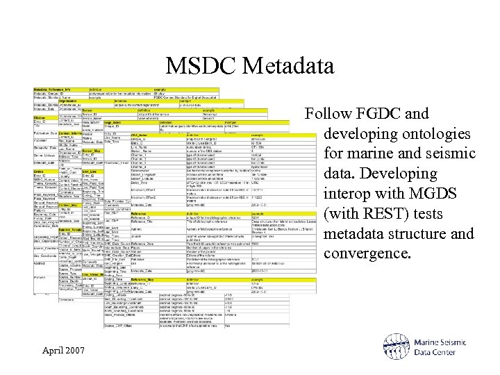MSDC Metadata Follow FGDC and developing ontologies for marine and seismic data. Developing interop