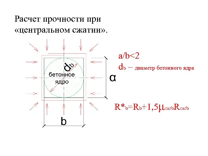 Расчет прочности при «центральном сжатии» . a/b<2 db – диаметр бетонного ядра R*b=Rb+1, 5μcarb.