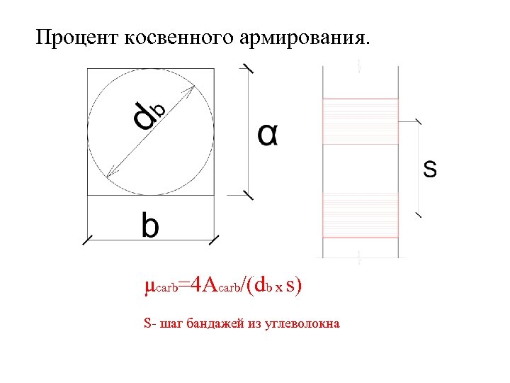 Процент косвенного армирования. μcarb=4 Acarb/(db x s) S- шаг бандажей из углеволокна 