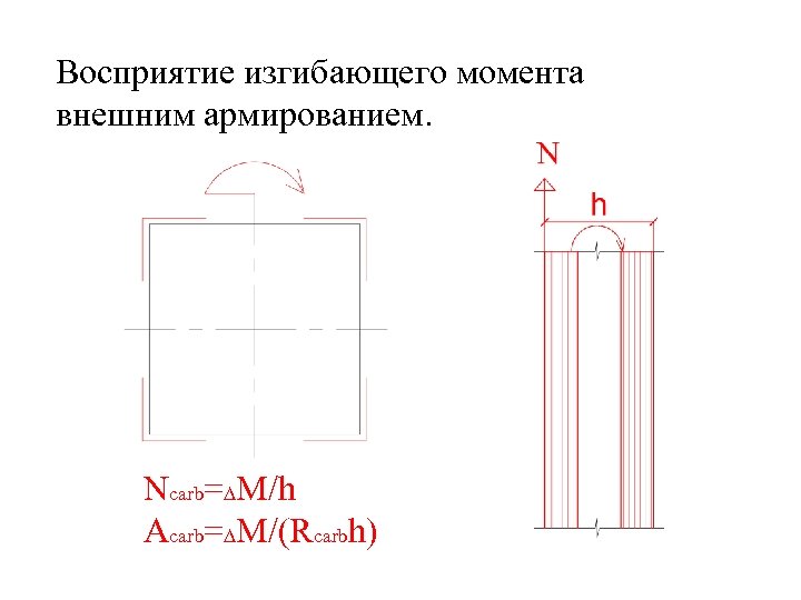 Восприятие изгибающего момента внешним армированием. Ncarb=∆M/h Acarb=∆M/(Rcarbh) 