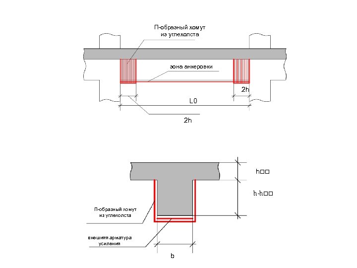 П-образный хомут из углехолста зона анкеровки 2 h L 0 2 h h h-h