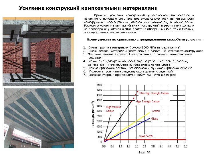 Усиление конструкций композитными материалами Принцип усиления конструкций углеволокном заключается в наклейке с помощью специального