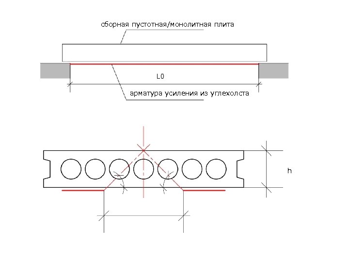 сборная пустотная/монолитная плита L 0 арматура усиления из углехолста h 