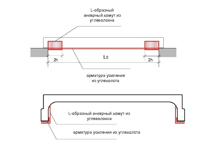 L-образный анкерный хомут из углеволокна 2 h L 0 арматура усиления из углехолста L-образный