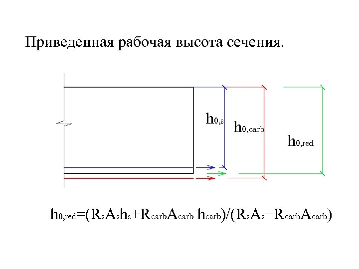 Приведенная рабочая высота сечения. h 0, s h 0, carb h 0, red=(Rs. Ashs+Rcarb.