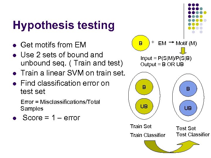 Hypothesis testing l l Get motifs from EM Use 2 sets of bound and
