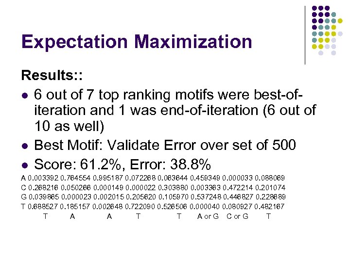 Expectation Maximization Results: : l 6 out of 7 top ranking motifs were best-ofiteration