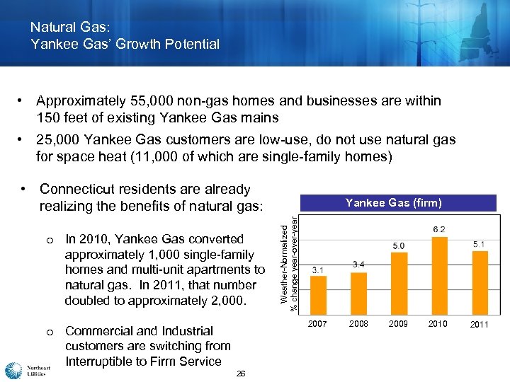 Natural Gas: Yankee Gas’ Growth Potential • Approximately 55, 000 non-gas homes and businesses