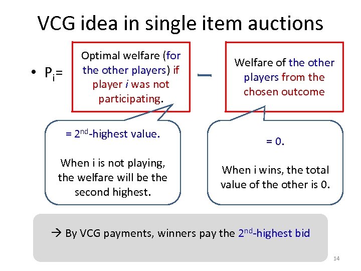 VCG idea in single item auctions • P i= Optimal welfare (for the other