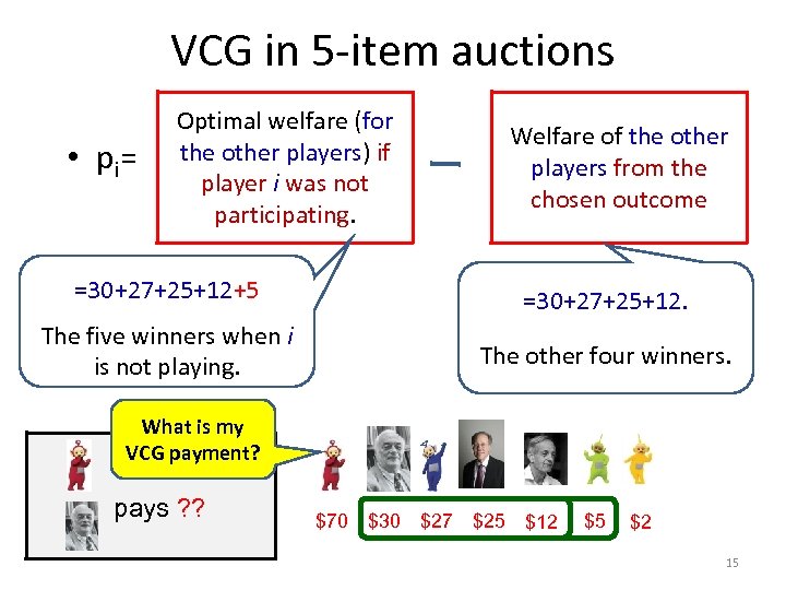 VCG in 5 -item auctions • pi= Optimal welfare (for the other players) if