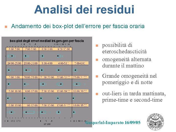 Analisi dei residui n Andamento dei box-plot dell’errore per fascia oraria n n possibilità