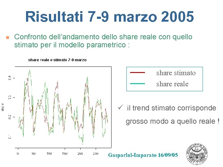 Risultati 7 -9 marzo 2005 n Confronto dell’andamento dello share reale con quello stimato