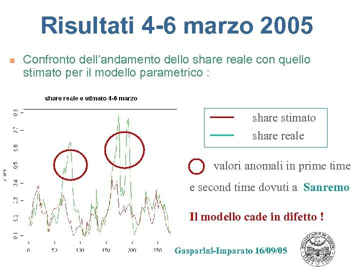 Risultati 4 -6 marzo 2005 n Confronto dell’andamento dello share reale con quello stimato