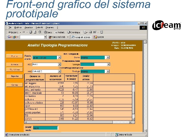 Front-end grafico del sistema prototipale Fascia oraria 16. 00 – 17. . 00 TUTTI