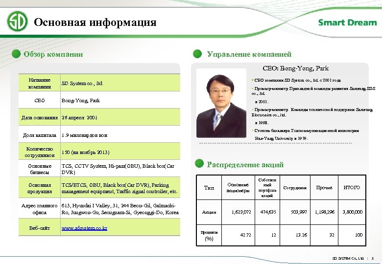 Основная информация Обзор компании Управление компанией CEO: Bong-Yong, Park Название компании • CEO компании